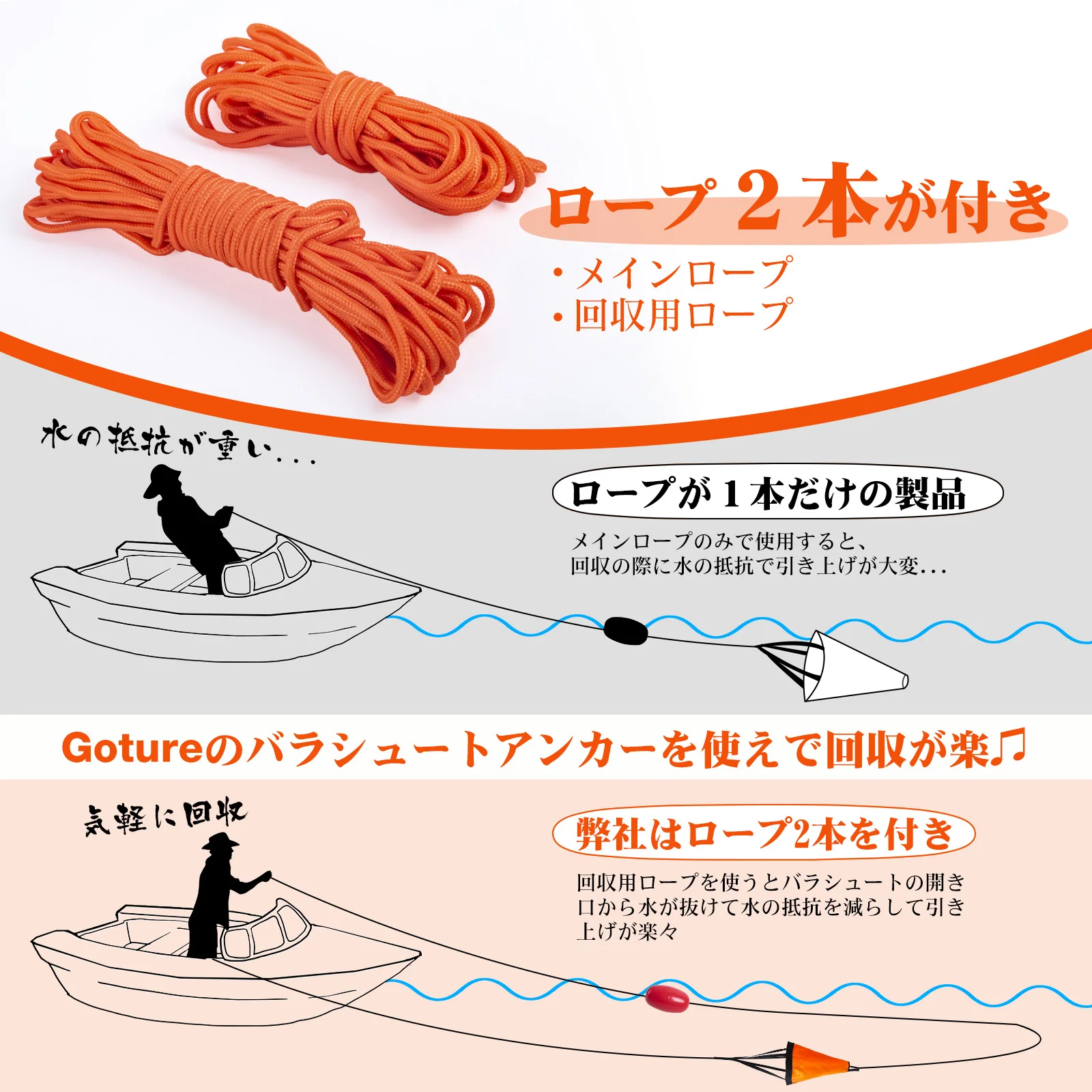 Goture Sea Anchor Drift Sock，S – обзор и цена Fishing Kayak Anchor